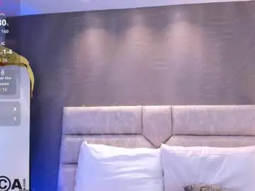 Chaturbate Live Sex of dulcecooper1