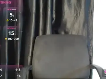 Chaturbate Private Sex Chat of sweet_puna
