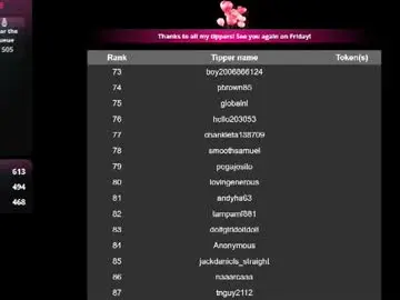 Chaturbate Best Webcam of mary_meys