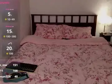 Chaturbate Live Sex Cam of bethflatcher