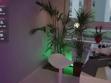 Chaturbate Nude Webcam of sunshineanna86